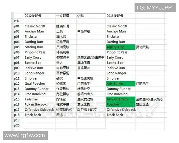 《PS4实况足球2018球星抽卡攻略全解析》